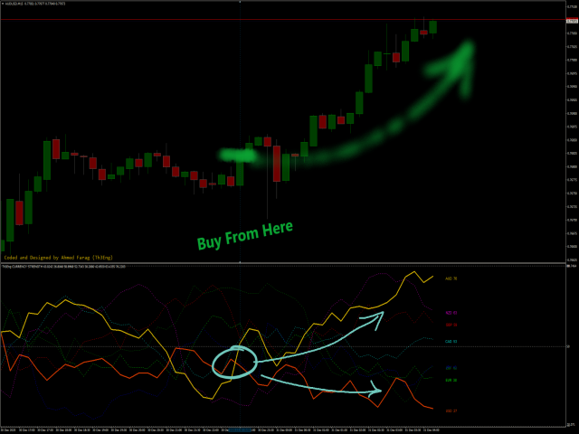 图片[2]-Th3Eng Currency Strength 外汇EA-EA侦探社 - 全球领先的MQL5官网外汇EA机器人MT4自动化交易EA资源免费分享网站