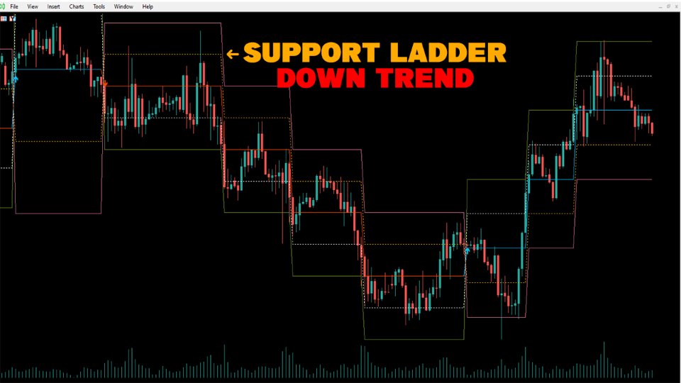 图片[7]-Ladder Heaven MT4 外汇EA-EA侦探社 - 全球领先的MQL5官网外汇EA机器人MT4自动化交易EA资源免费分享网站