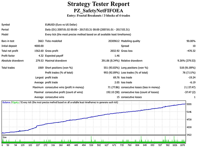 图片[1]-PZ Averaging EA MT4 外汇EA-EA侦探社 - 全球领先的MQL5官网外汇EA机器人MT4自动化交易EA资源免费分享网站
