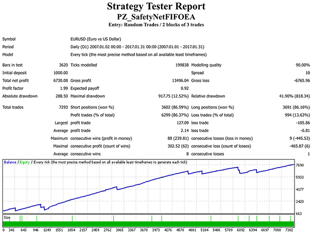 图片[2]-PZ Averaging EA MT4 外汇EA-EA侦探社 - 全球领先的MQL5官网外汇EA机器人MT4自动化交易EA资源免费分享网站