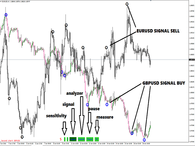 图片[7]-Currency Correlation Plus 外汇EA-EA侦探社 - 全球领先的MQL5官网外汇EA机器人MT4自动化交易EA资源免费分享网站