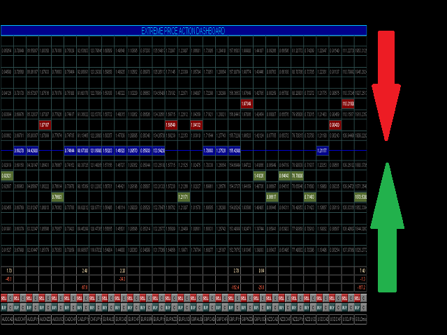 图片[3]-Extreme Price Action Dashboard 外汇EA-EA侦探社 - 全球领先的MQL5官网外汇EA机器人MT4自动化交易EA资源免费分享网站