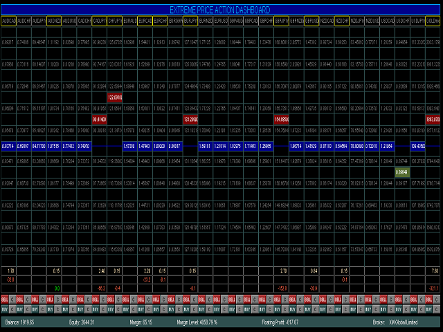 图片[6]-Extreme Price Action Dashboard 外汇EA-EA侦探社 - 全球领先的MQL5官网外汇EA机器人MT4自动化交易EA资源免费分享网站