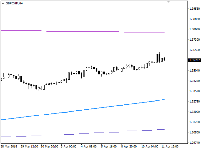图片[2]-Blahtech Moving Average 外汇EA-EA侦探社 - 全球领先的MQL5官网外汇EA机器人MT4自动化交易EA资源免费分享网站