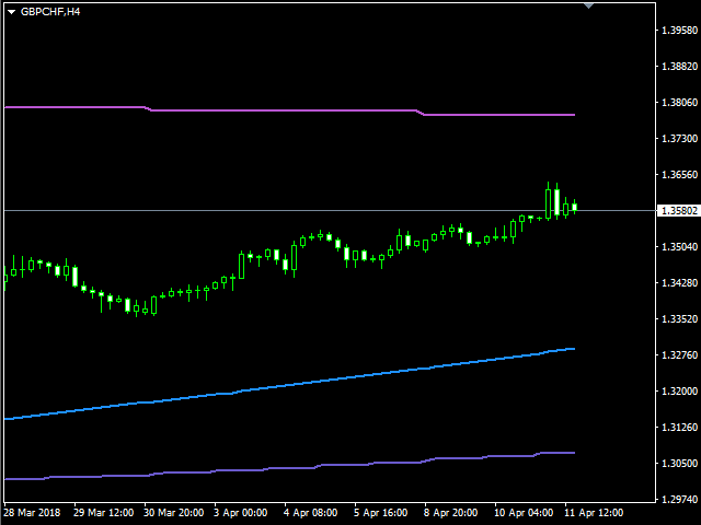 图片[3]-Blahtech Moving Average 外汇EA-EA侦探社 - 全球领先的MQL5官网外汇EA机器人MT4自动化交易EA资源免费分享网站