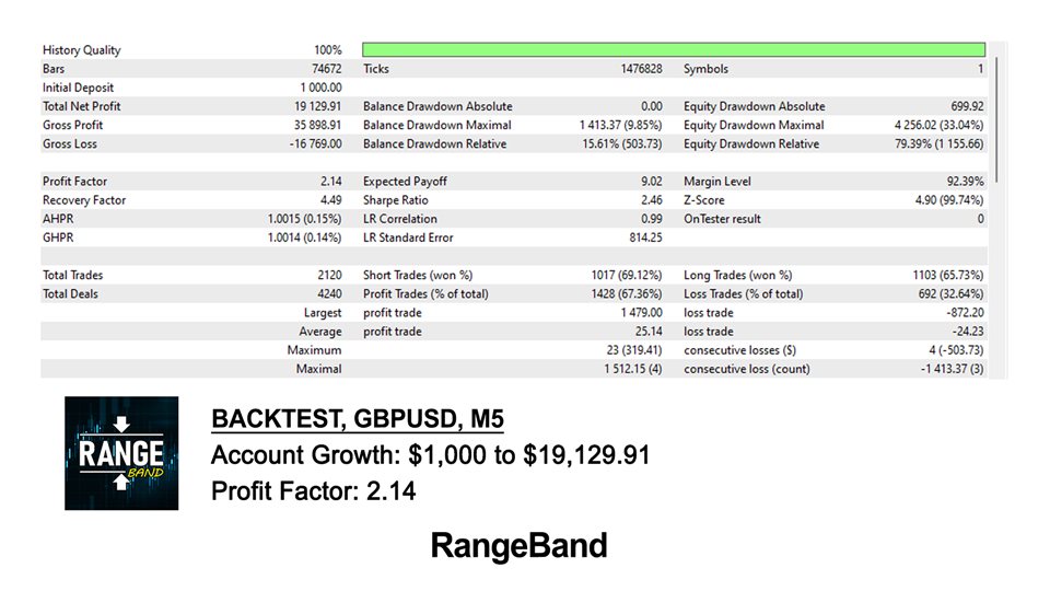 图片[1]-RangeBand MT4 外汇EA-EA侦探社 - 全球领先的MQL5官网外汇EA机器人MT4自动化交易EA资源免费分享网站