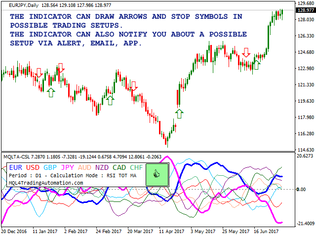 图片[1]-MQLTA Currency Strength Lines 外汇EA-EA侦探社 - 全球领先的MQL5官网外汇EA机器人MT4自动化交易EA资源免费分享网站