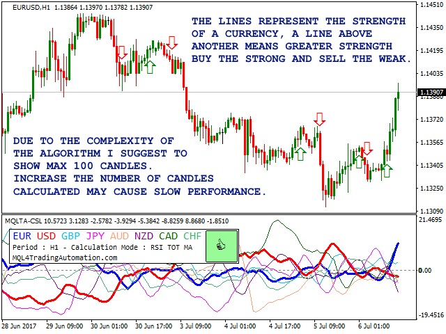 图片[2]-MQLTA Currency Strength Lines 外汇EA-EA侦探社 - 全球领先的MQL5官网外汇EA机器人MT4自动化交易EA资源免费分享网站