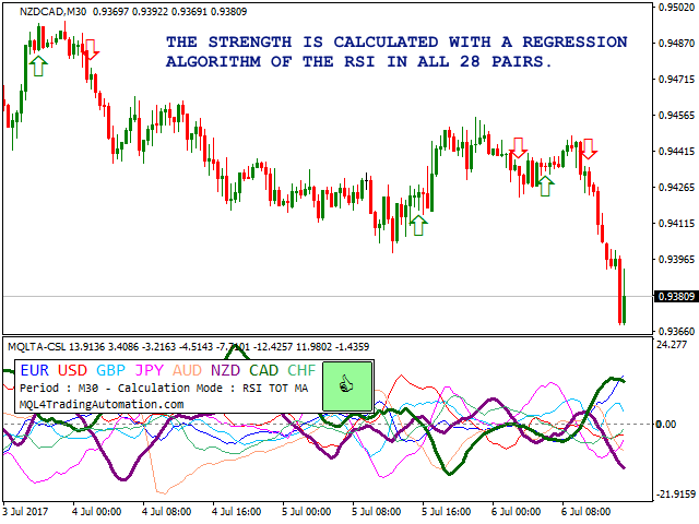 图片[3]-MQLTA Currency Strength Lines 外汇EA-EA侦探社 - 全球领先的MQL5官网外汇EA机器人MT4自动化交易EA资源免费分享网站