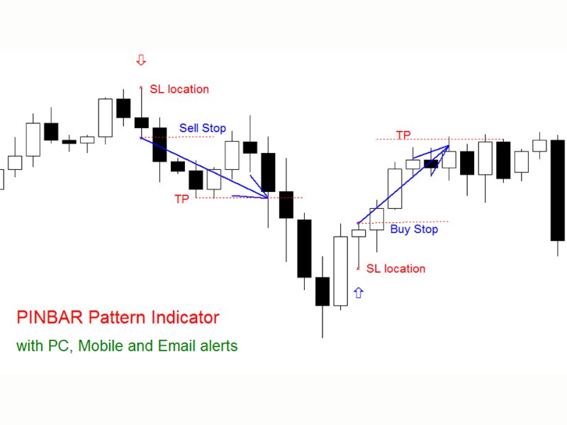 图片[1]-PinBar Pattern mf 外汇EA-EA侦探社 - 全球领先的MQL5官网外汇EA机器人MT4自动化交易EA资源免费分享网站