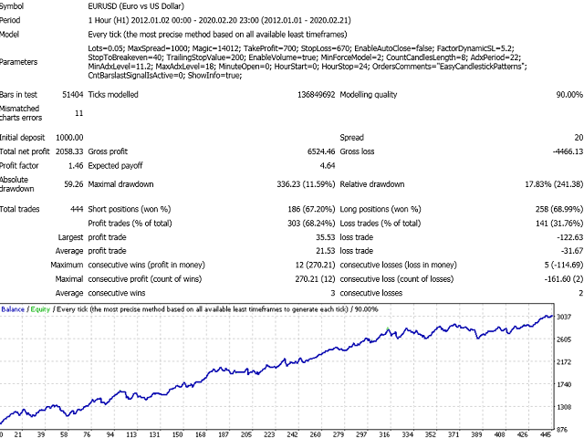 图片[2]-Easy Candlestick Patterns 外汇EA-EA侦探社 - 全球领先的MQL5官网外汇EA机器人MT4自动化交易EA资源免费分享网站