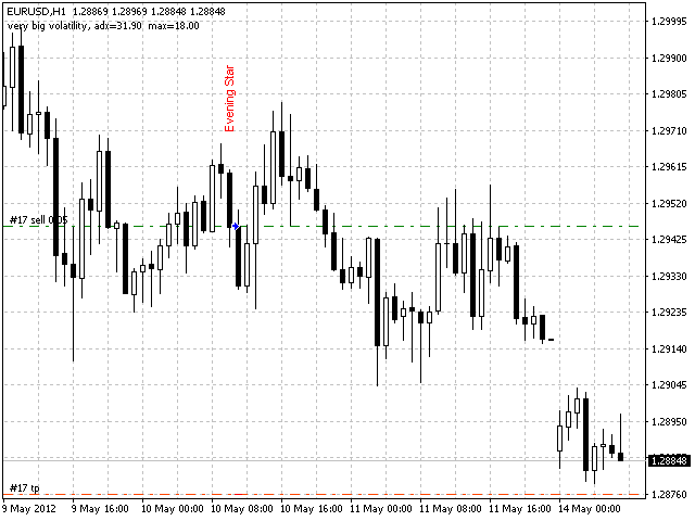 图片[3]-Easy Candlestick Patterns 外汇EA-EA侦探社 - 全球领先的MQL5官网外汇EA机器人MT4自动化交易EA资源免费分享网站