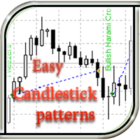 Easy Candlestick Patterns 外汇EA-EA侦探社 - 全球领先的MQL5官网外汇EA机器人MT4自动化交易EA资源免费分享网站