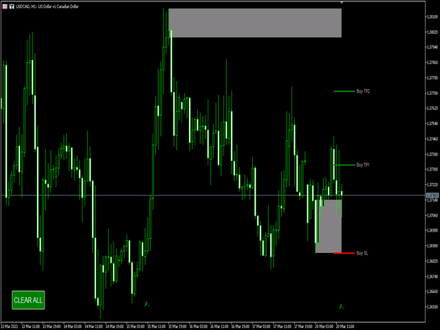 图片[1]-SD Indicator MT4 外汇EA-EA侦探社 - 全球领先的MQL5官网外汇EA机器人MT4自动化交易EA资源免费分享网站