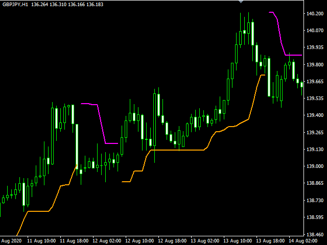 图片[4]-Candle High Low Exit 外汇EA-EA侦探社 - 全球领先的MQL5官网外汇EA机器人MT4自动化交易EA资源免费分享网站