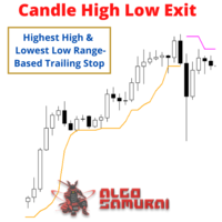 Candle High Low Exit 外汇EA-EA侦探社 - 全球领先的MQL5官网外汇EA机器人MT4自动化交易EA资源免费分享网站
