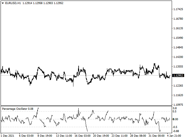 图片[1]-Percentage Oscillator MT4 外汇EA-EA侦探社 - 全球领先的MQL5官网外汇EA机器人MT4自动化交易EA资源免费分享网站