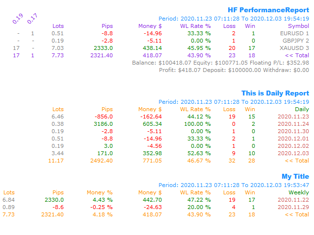 图片[2]-HF PerformanceReport 外汇EA-EA侦探社 - 全球领先的MQL5官网外汇EA机器人MT4自动化交易EA资源免费分享网站