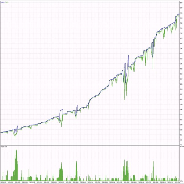 图片[1]-GoldHFT 外汇EA-EA侦探社 - 全球领先的MQL5官网外汇EA机器人MT4自动化交易EA资源免费分享网站