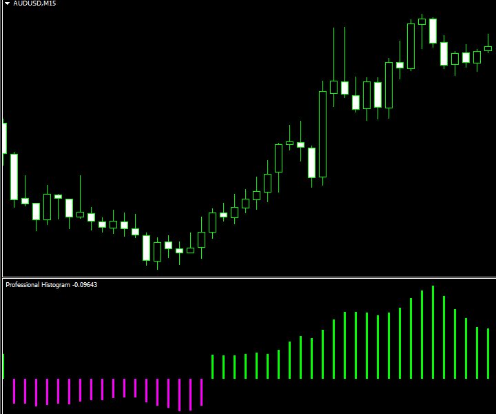 图片[2]-Professional Histogram MT 4 外汇EA-EA侦探社 - 全球领先的MQL5官网外汇EA机器人MT4自动化交易EA资源免费分享网站