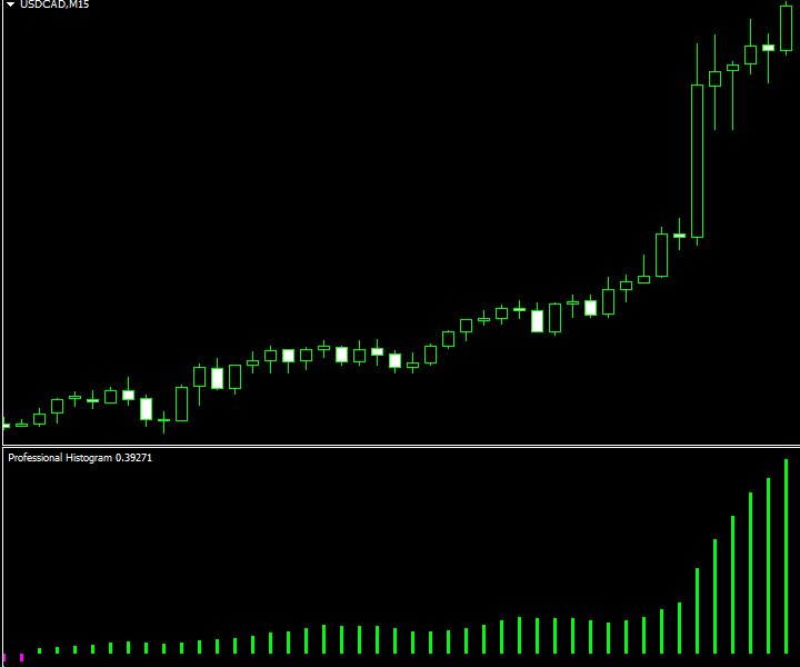 图片[3]-Professional Histogram MT 4 外汇EA-EA侦探社 - 全球领先的MQL5官网外汇EA机器人MT4自动化交易EA资源免费分享网站