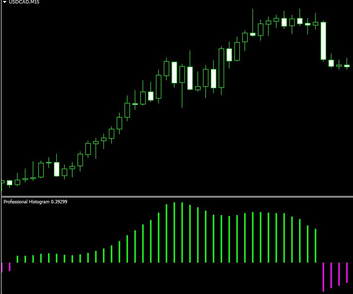 图片[4]-Professional Histogram MT 4 外汇EA-EA侦探社 - 全球领先的MQL5官网外汇EA机器人MT4自动化交易EA资源免费分享网站