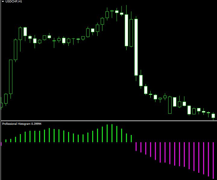 图片[5]-Professional Histogram MT 4 外汇EA-EA侦探社 - 全球领先的MQL5官网外汇EA机器人MT4自动化交易EA资源免费分享网站