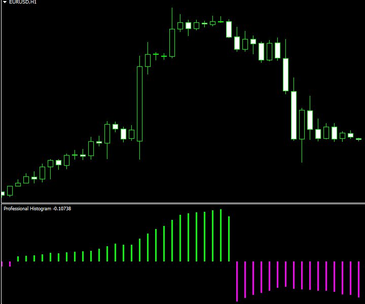 图片[6]-Professional Histogram MT 4 外汇EA-EA侦探社 - 全球领先的MQL5官网外汇EA机器人MT4自动化交易EA资源免费分享网站
