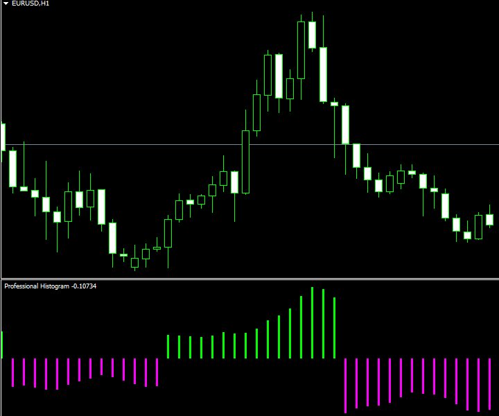 图片[7]-Professional Histogram MT 4 外汇EA-EA侦探社 - 全球领先的MQL5官网外汇EA机器人MT4自动化交易EA资源免费分享网站