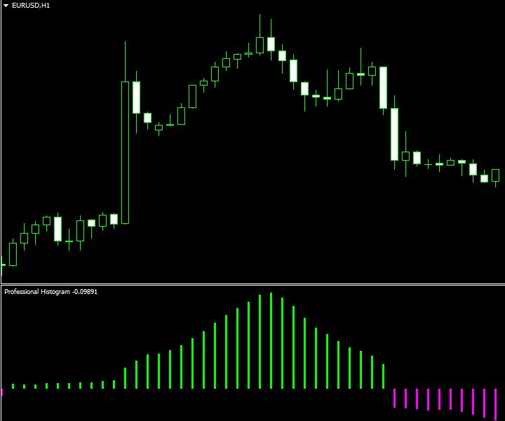 图片[8]-Professional Histogram MT 4 外汇EA-EA侦探社 - 全球领先的MQL5官网外汇EA机器人MT4自动化交易EA资源免费分享网站