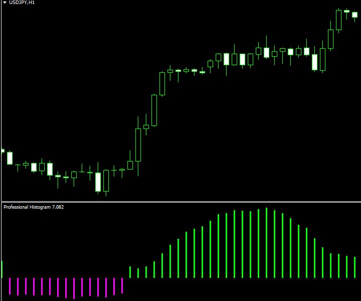 图片[9]-Professional Histogram MT 4 外汇EA-EA侦探社 - 全球领先的MQL5官网外汇EA机器人MT4自动化交易EA资源免费分享网站