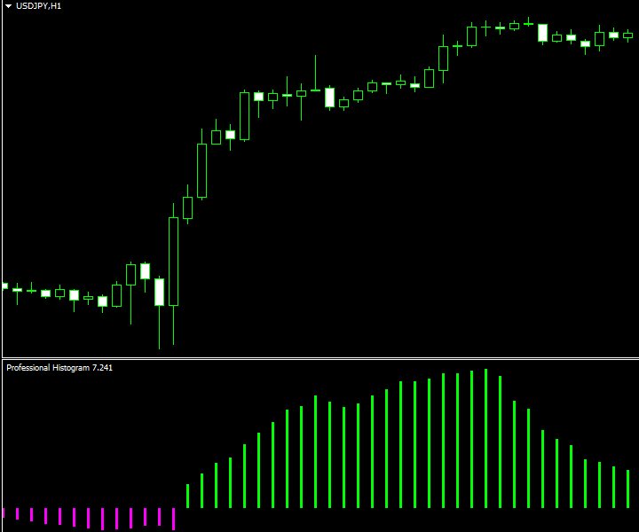 图片[10]-Professional Histogram MT 4 外汇EA-EA侦探社 - 全球领先的MQL5官网外汇EA机器人MT4自动化交易EA资源免费分享网站
