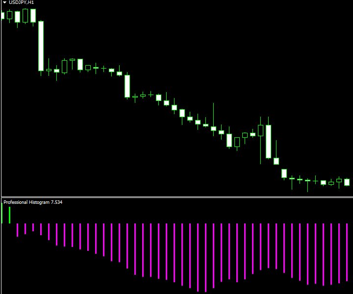 图片[11]-Professional Histogram MT 4 外汇EA-EA侦探社 - 全球领先的MQL5官网外汇EA机器人MT4自动化交易EA资源免费分享网站