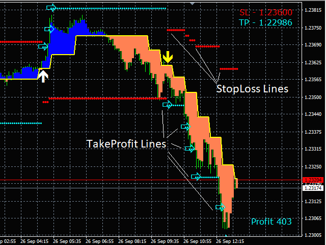 图片[1]-Intraday Signals Free 外汇EA-EA侦探社 - 全球领先的MQL5官网外汇EA机器人MT4自动化交易EA资源免费分享网站