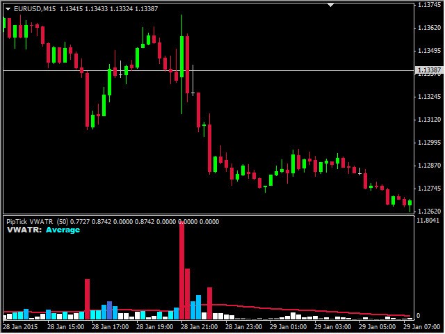 图片[1]-Volume Weighted ATR MT4 Indicator by PipTick 外汇EA-EA侦探社 - 全球领先的MQL5官网外汇EA机器人MT4自动化交易EA资源免费分享网站
