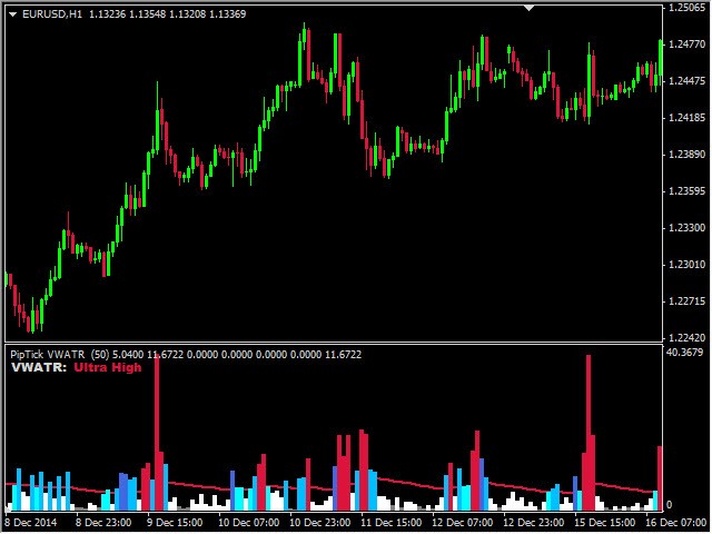 图片[2]-Volume Weighted ATR MT4 Indicator by PipTick 外汇EA-EA侦探社 - 全球领先的MQL5官网外汇EA机器人MT4自动化交易EA资源免费分享网站
