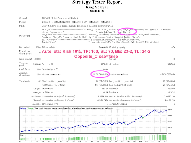 图片[2]-King Scalper 外汇EA-EA侦探社 - 全球领先的MQL5官网外汇EA机器人MT4自动化交易EA资源免费分享网站