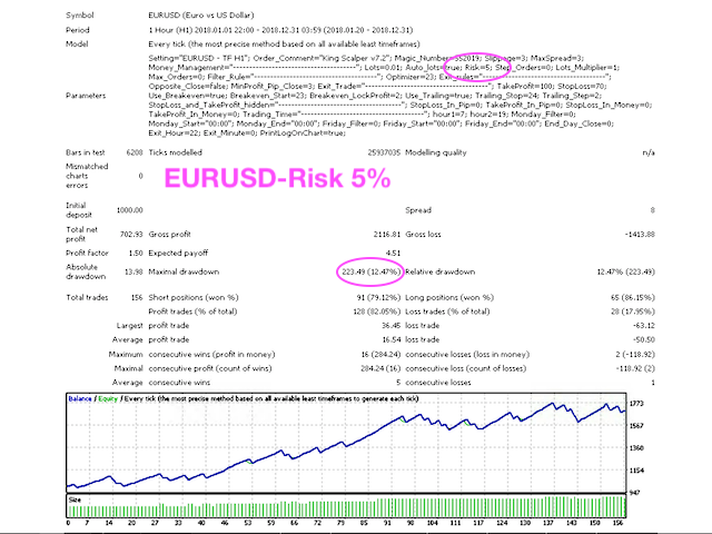图片[3]-King Scalper 外汇EA-EA侦探社 - 全球领先的MQL5官网外汇EA机器人MT4自动化交易EA资源免费分享网站