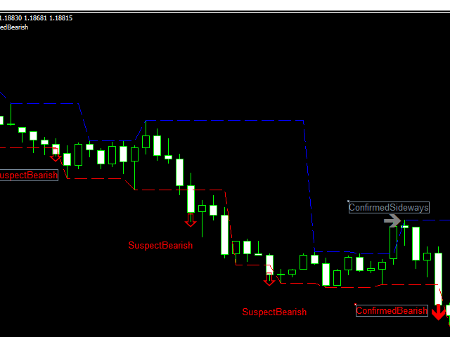 图片[2]-Fractal Trend Finder MT4 外汇EA-EA侦探社 - 全球领先的MQL5官网外汇EA机器人MT4自动化交易EA资源免费分享网站