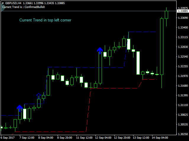 图片[3]-Fractal Trend Finder MT4 外汇EA-EA侦探社 - 全球领先的MQL5官网外汇EA机器人MT4自动化交易EA资源免费分享网站
