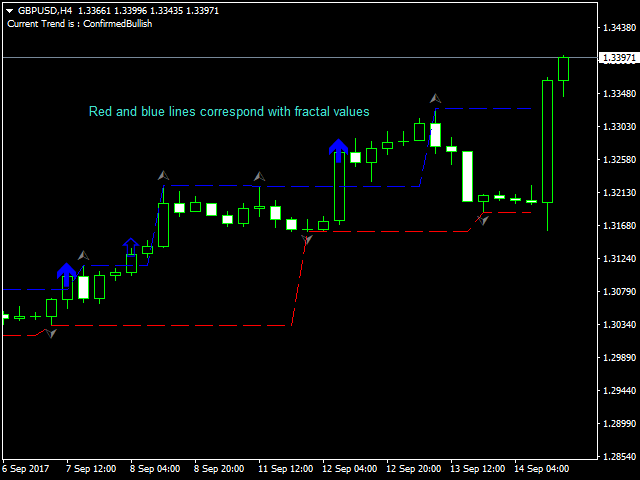图片[4]-Fractal Trend Finder MT4 外汇EA-EA侦探社 - 全球领先的MQL5官网外汇EA机器人MT4自动化交易EA资源免费分享网站