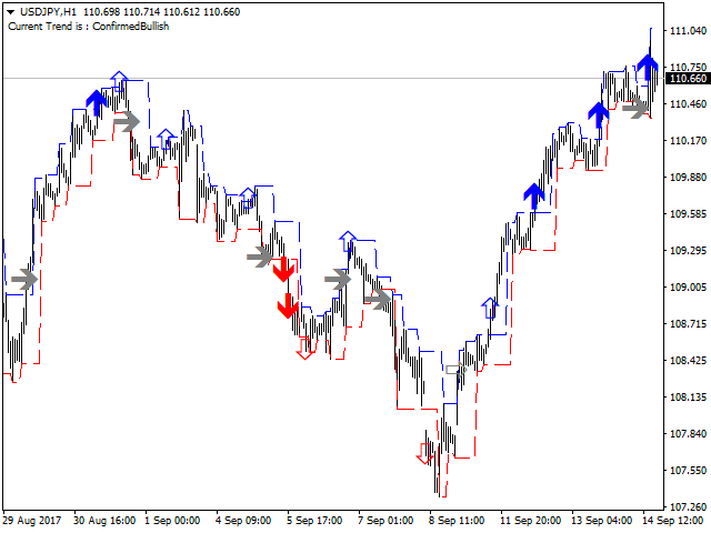 图片[5]-Fractal Trend Finder MT4 外汇EA-EA侦探社 - 全球领先的MQL5官网外汇EA机器人MT4自动化交易EA资源免费分享网站