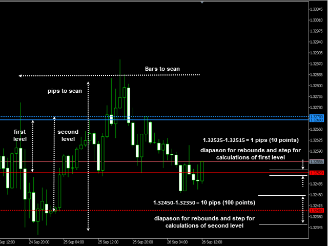 图片[1]-SR levels true mql4 外汇EA-EA侦探社 - 全球领先的MQL5官网外汇EA机器人MT4自动化交易EA资源免费分享网站