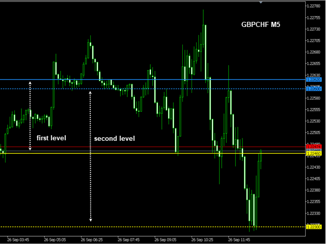 图片[2]-SR levels true mql4 外汇EA-EA侦探社 - 全球领先的MQL5官网外汇EA机器人MT4自动化交易EA资源免费分享网站