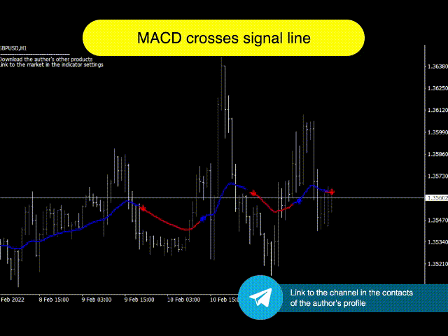 图片[2]-Comfortable MACD 外汇EA-EA侦探社 - 全球领先的MQL5官网外汇EA机器人MT4自动化交易EA资源免费分享网站