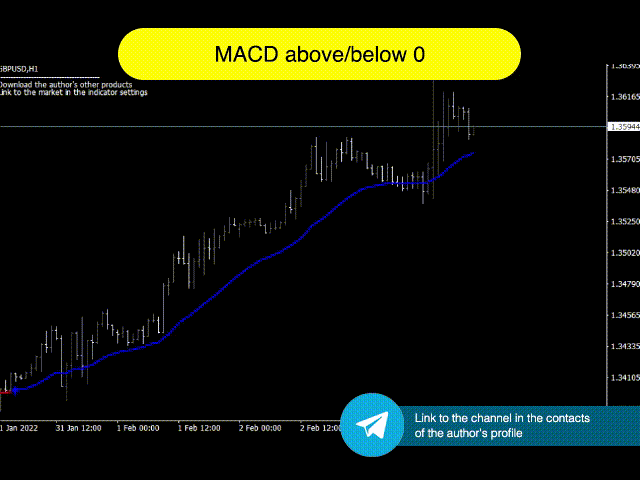 图片[3]-Comfortable MACD 外汇EA-EA侦探社 - 全球领先的MQL5官网外汇EA机器人MT4自动化交易EA资源免费分享网站