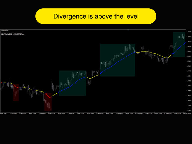 图片[5]-Comfortable MACD 外汇EA-EA侦探社 - 全球领先的MQL5官网外汇EA机器人MT4自动化交易EA资源免费分享网站