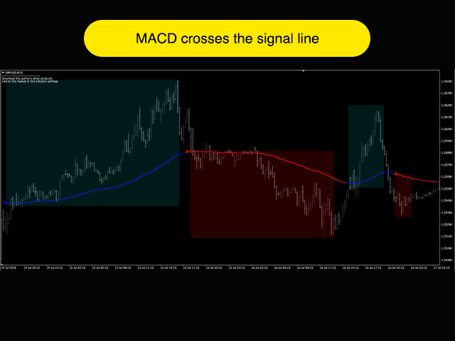 图片[8]-Comfortable MACD 外汇EA-EA侦探社 - 全球领先的MQL5官网外汇EA机器人MT4自动化交易EA资源免费分享网站
