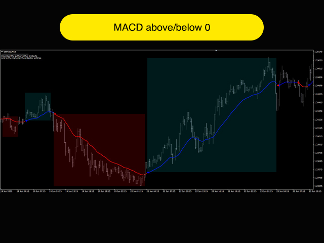 图片[10]-Comfortable MACD 外汇EA-EA侦探社 - 全球领先的MQL5官网外汇EA机器人MT4自动化交易EA资源免费分享网站