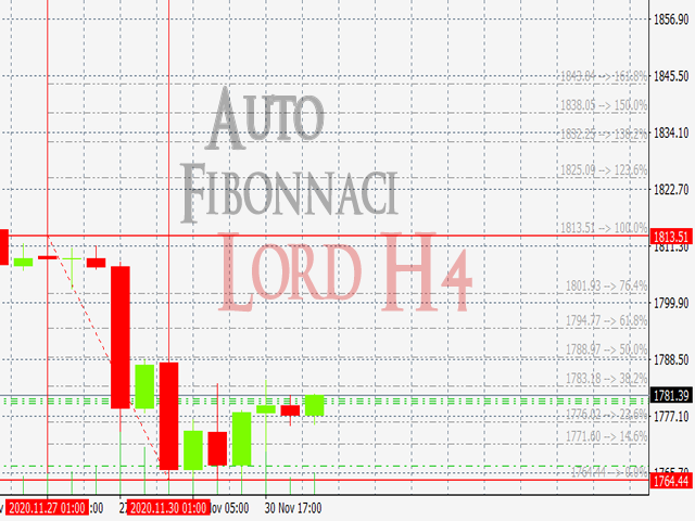 图片[1]-LordAutoFibonnaci 外汇EA-EA侦探社 - 全球领先的MQL5官网外汇EA机器人MT4自动化交易EA资源免费分享网站